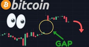 bitcoin gap là gì