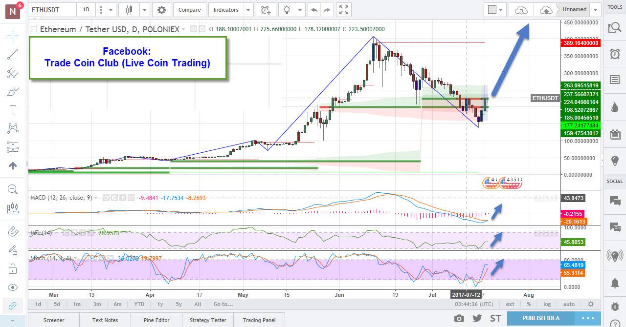 phân tích ethereum 19 07 2017