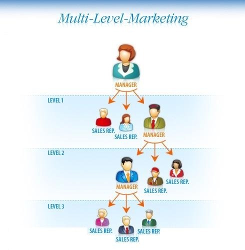 Mô hình mạng lưới tiền ảo đa cấp