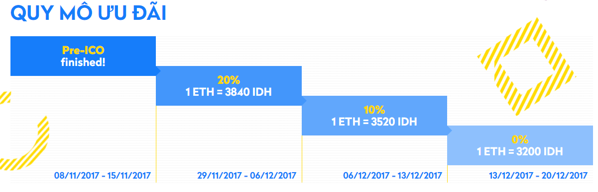 Giá ưu đãi khi mua sớm Indahash