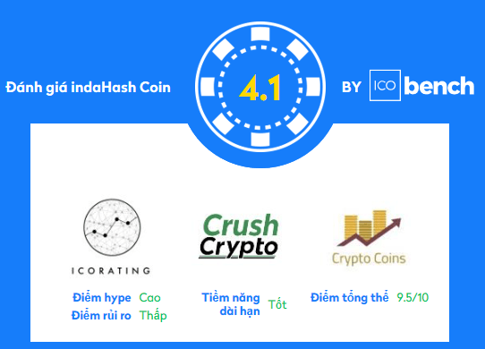 Đánh giá ICO Indahash