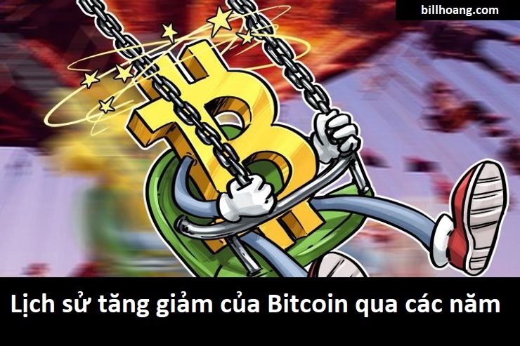 Lịch sử tăng giảm của Bitcoin từ thưở sơ khai đến nay