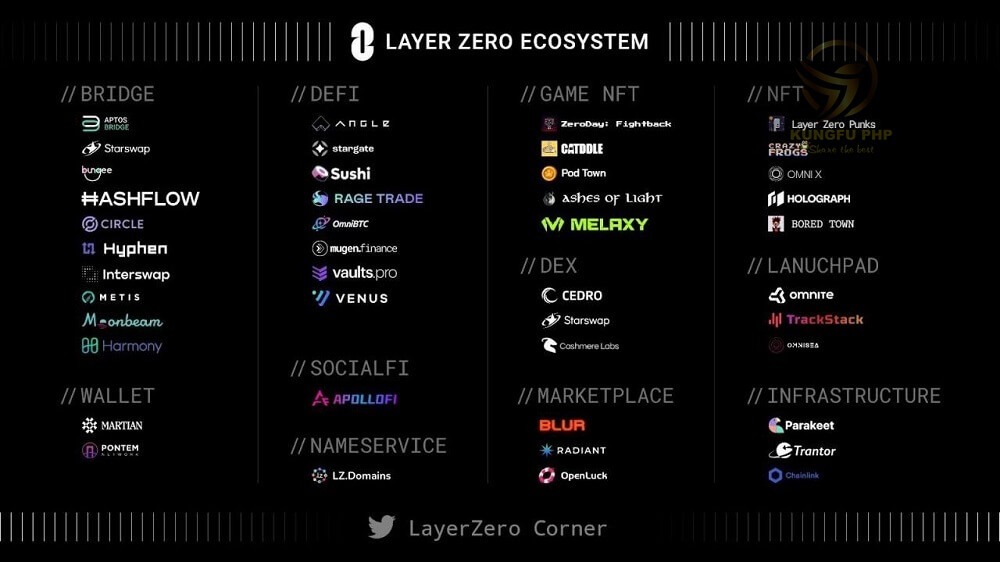layerzero ecosystem