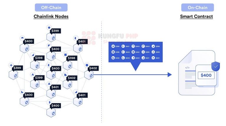Chainlink là gì? Tất tất tật thông tin về Chainlink (LINK)