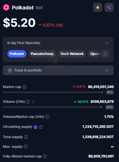 Thông tin về Polkadot token