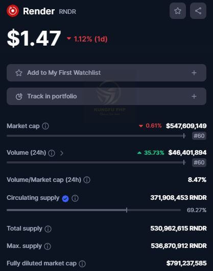 Thông tin về RNDR token tại thời điểm bài viết
