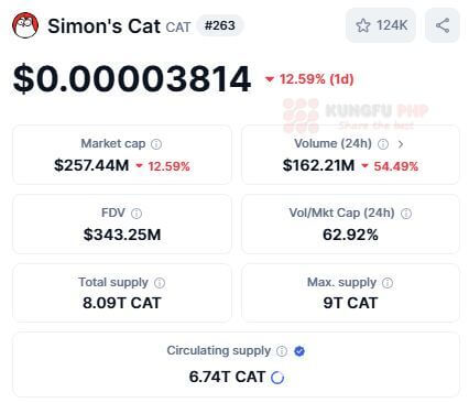 Thông tin token CAT trên Coinmarketcap