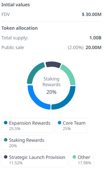 hyperland tokenomics