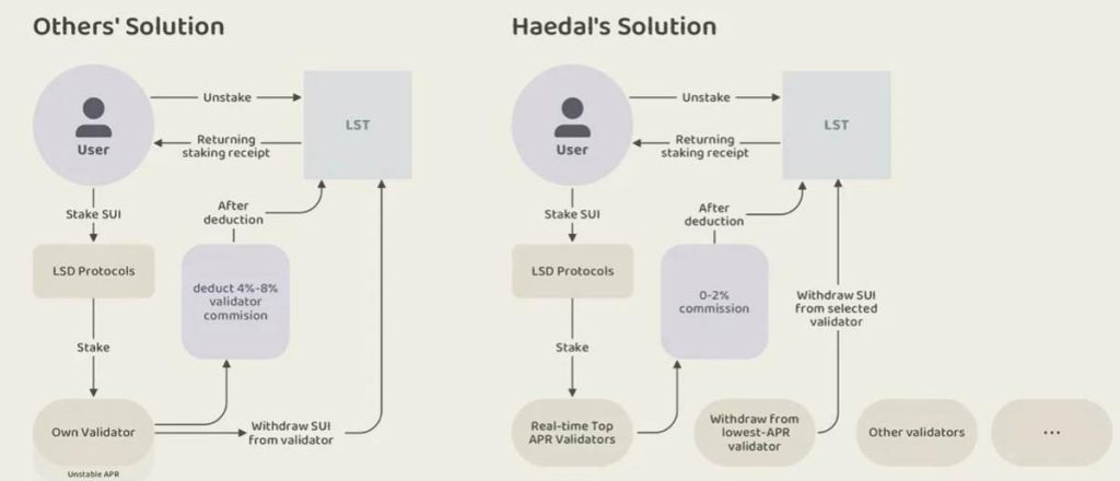 Hadeal solution