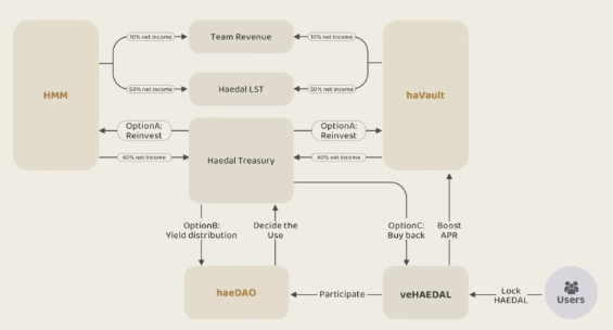 hmm hadedao
