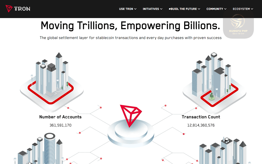 giới thiệu về tron trx
