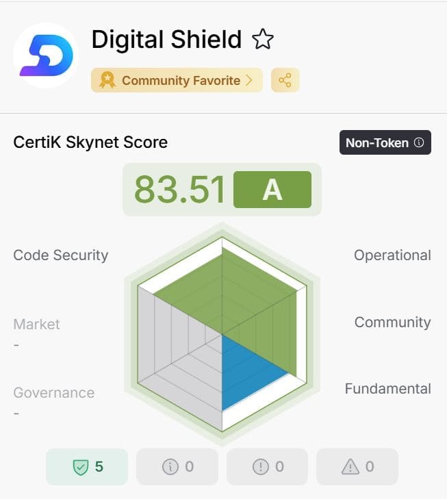 Điểm số bảo mật của Digital Shield